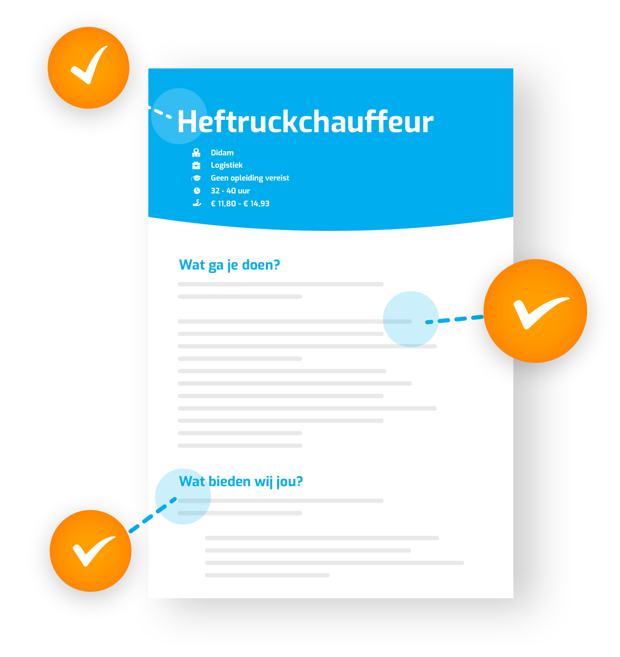 De perfecte vacature